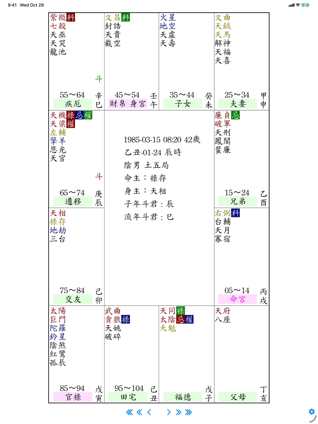 iPad 命盤