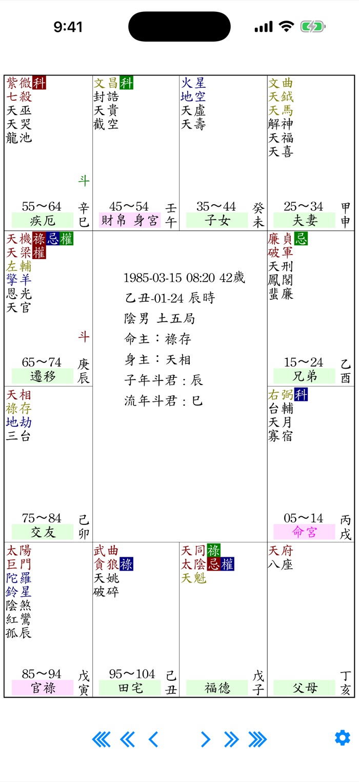 命盤