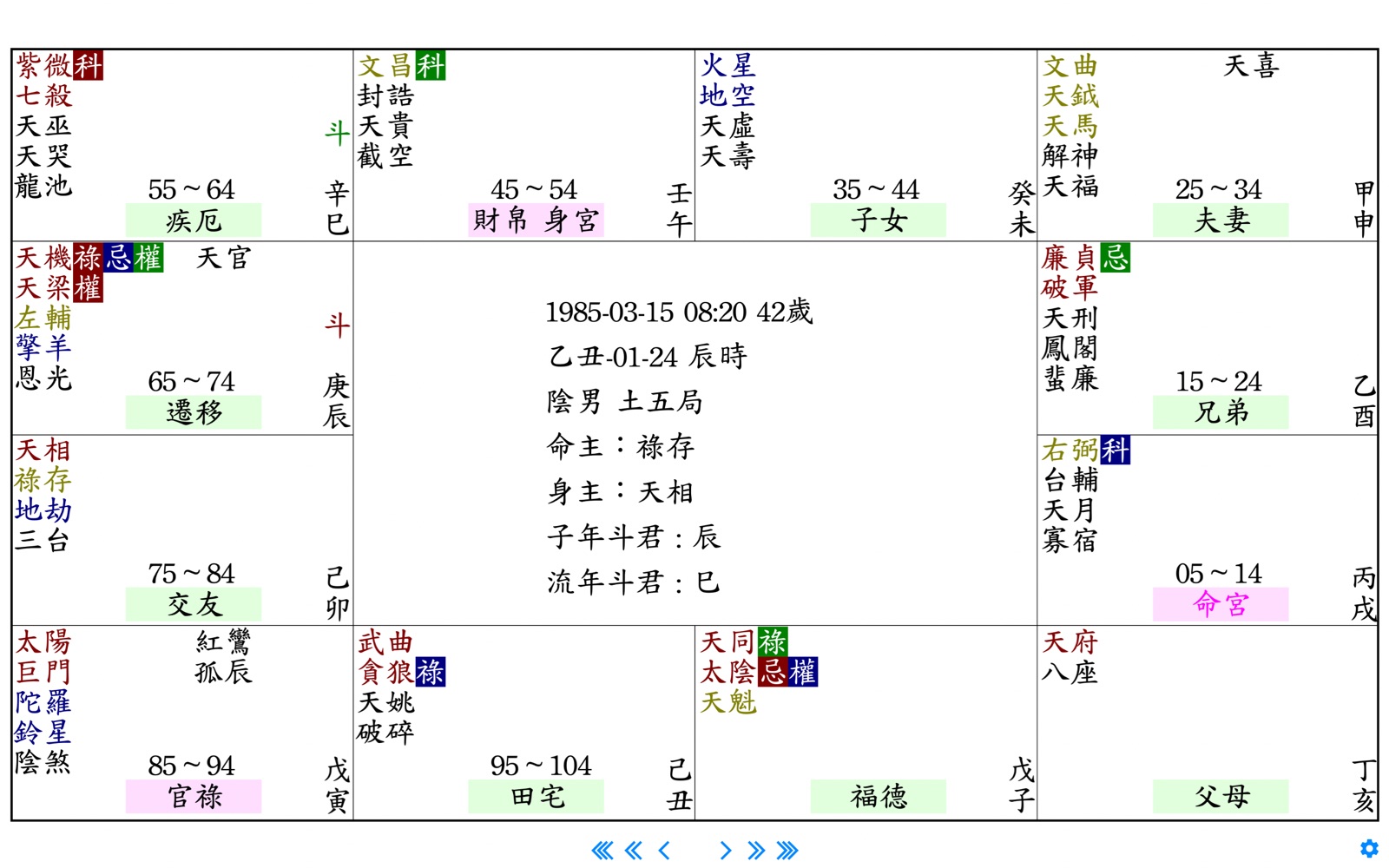 Mac 橫式命盤